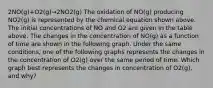 2NO(g)+O2(g)→2NO2(g) The oxidation of NO(g) producing NO2(g) is represented by the chemical equation shown above. The initial concentrations of NO and O2 are given in the table above. The changes in the concentration of NO(g) as a function of time are shown in the following graph. Under the same conditions, one of the following graphs represents the changes in the concentration of O2(g) over the same period of time. Which graph best represents the changes in concentration of O2(g), and why?