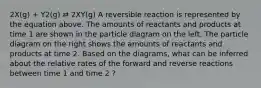 2X(g) + Y2(g) ⇄ 2XY(g) A reversible reaction is represented by the equation above. The amounts of reactants and products at time 1 are shown in the particle diagram on the left. The particle diagram on the right shows the amounts of reactants and products at time 2. Based on the diagrams, what can be inferred about the relative rates of the forward and reverse reactions between time 1 and time 2 ?