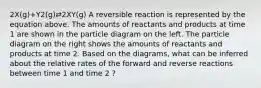 2X(g)+Y2(g)⇄2XY(g) A reversible reaction is represented by the equation above. The amounts of reactants and products at time 1 are shown in the particle diagram on the left. The particle diagram on the right shows the amounts of reactants and products at time 2. Based on the diagrams, what can be inferred about the relative rates of the forward and reverse reactions between time 1 and time 2 ?