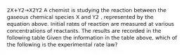 2X+Y2→X2Y2 A chemist is studying the reaction between the gaseous chemical species X and Y2 , represented by the equation above. Initial rates of reaction are measured at various concentrations of reactants. The results are recorded in the following table Given the information in the table above, which of the following is the experimental rate law?