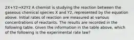 2X+Y2→X2Y2 A chemist is studying the reaction between the gaseous chemical species X and Y2, represented by the equation above. Initial rates of reaction are measured at various concentrations of reactants. The results are recorded in the following table. Given the information in the table above, which of the following is the experimental rate law?