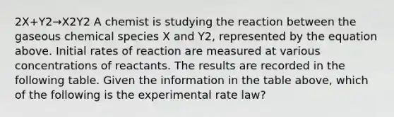 2X+Y2→X2Y2 A chemist is studying the reaction between the gaseous chemical species X and Y2, represented by the equation above. Initial rates of reaction are measured at various concentrations of reactants. The results are recorded in the following table. Given the information in the table above, which of the following is the experimental rate law?