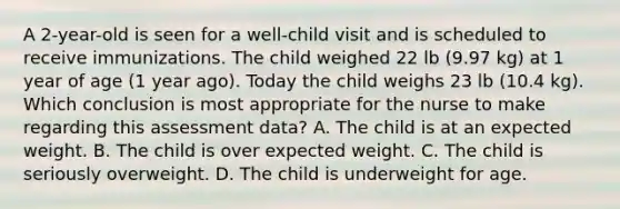 A 2-year-old is seen for a well-child visit and is scheduled to receive immunizations. The child weighed 22 lb (9.97 kg) at 1 year of age (1 year ago). Today the child weighs 23 lb (10.4 kg). Which conclusion is most appropriate for the nurse to make regarding this assessment data? A. The child is at an expected weight. B. The child is over expected weight. C. The child is seriously overweight. D. The child is underweight for age.