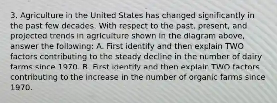 3. Agriculture in the United States has changed significantly in the past few decades. With respect to the past, present, and projected trends in agriculture shown in the diagram above, answer the following: A. First identify and then explain TWO factors contributing to the steady decline in the number of dairy farms since 1970. B. First identify and then explain TWO factors contributing to the increase in the number of organic farms since 1970.