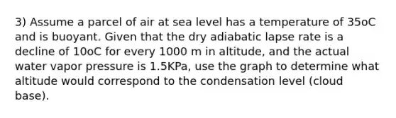 3) Assume a parcel of air at sea level has a temperature of 35oC and is buoyant. Given that the dry adiabatic lapse rate is a decline of 10oC for every 1000 m in altitude, and the actual water vapor pressure is 1.5KPa, use the graph to determine what altitude would correspond to the condensation level (cloud base).