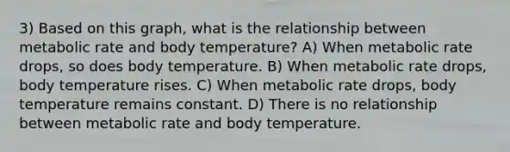 3) Based on this graph, what is the relationship between metabolic rate and body temperature? A) When metabolic rate drops, so does body temperature. B) When metabolic rate drops, body temperature rises. C) When metabolic rate drops, body temperature remains constant. D) There is no relationship between metabolic rate and body temperature.