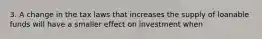 3. A change in the tax laws that increases the supply of loanable funds will have a smaller effect on investment when