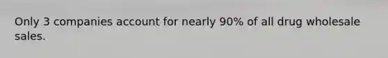 Only 3 companies account for nearly 90% of all drug wholesale sales.
