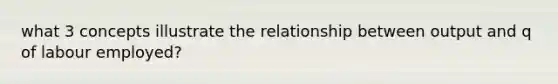 what 3 concepts illustrate the relationship between output and q of labour employed?