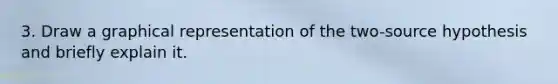 3. Draw a graphical representation of the two-source hypothesis and briefly explain it.
