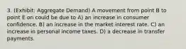 3. (Exhibit: Aggregate Demand) A movement from point B to point E on could be due to A) an increase in consumer confidence. B) an increase in the market interest rate. C) an increase in personal income taxes. D) a decrease in transfer payments.