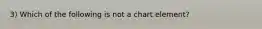 3) Which of the following is not a chart element?