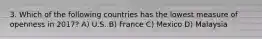 3. Which of the following countries has the lowest measure of openness in 2017? A) U.S. B) France C) Mexico D) Malaysia