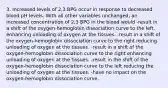 3. Increased levels of 2,3 BPG occur in response to decreased blood pH levels. With all other variables unchanged, an increased concentration of 2,3 BPG in the blood would -result in a shift of the oxygen-hemoglobin dissociation curve to the left, enhancing unloading of oxygen at the tissues. -result in a shift of the oxygen-hemoglobin dissociation curve to the right reducing unloading of oxygen at the tissues. -result in a shift of the oxygen-hemoglobin dissociation curve to the right enhancing unloading of oxygen at the tissues. -result in the shift of the oxygen-hemoglobin dissociation curve to the left reducing the unloading of oxygen at the tissues. -have no impact on the oxygen-hemoglobin dissociation curve.