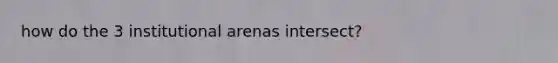 how do the 3 institutional arenas intersect?