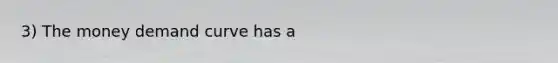 3) The money demand curve has a