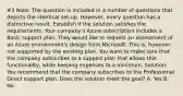 #3 Note: The question is included in a number of questions that depicts the identical set-up. However, every question has a distinctive result. Establish if the solution satisfies the requirements. Your company's Azure subscription includes a Basic support plan. They would like to request an assessment of an Azure environment's design from Microsoft. This is, however, not supported by the existing plan. You want to make sure that the company subscribes to a support plan that allows this functionality, while keeping expenses to a minimum. Solution: You recommend that the company subscribes to the Professional Direct support plan. Does the solution meet the goal? A. Yes B. No