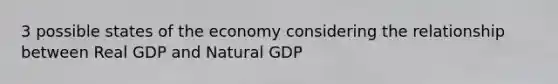 3 possible states of the economy considering the relationship between Real GDP and Natural GDP