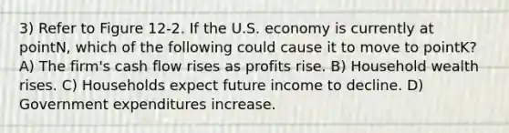 3) Refer to Figure 12-2. If the U.S. economy is currently at pointN, which of the following could cause it to move to pointK? A) The firm's cash flow rises as profits rise. B) Household wealth rises. C) Households expect future income to decline. D) Government expenditures increase.