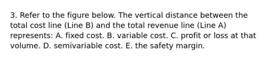 3. Refer to the figure below. The vertical distance between the total cost line (Line B) and the total revenue line (Line A) represents: A. fixed cost. B. variable cost. C. profit or loss at that volume. D. semivariable cost. E. the safety margin.