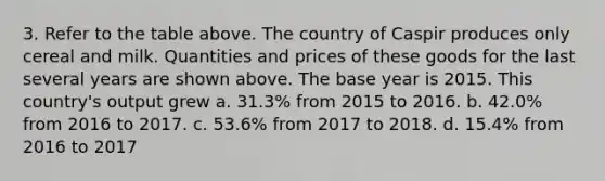 3. Refer to the table above. The country of Caspir produces only cereal and milk. Quantities and prices of these goods for the last several years are shown above. The base year is 2015. This country's output grew a. 31.3% from 2015 to 2016. b. 42.0% from 2016 to 2017. c. 53.6% from 2017 to 2018. d. 15.4% from 2016 to 2017