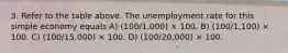 3. Refer to the table above. The unemployment rate for this simple economy equals A) (100/1,000) × 100. B) (100/1,100) × 100. C) (100/15,000) × 100. D) (100/20,000) × 100.