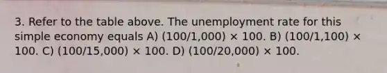 3. Refer to the table above. The <a href='https://www.questionai.com/knowledge/kh7PJ5HsOk-unemployment-rate' class='anchor-knowledge'>unemployment rate</a> for this simple economy equals A) (100/1,000) × 100. B) (100/1,100) × 100. C) (100/15,000) × 100. D) (100/20,000) × 100.