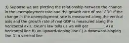 3) Suppose we are plotting the relationship between the change in the unemployment rate and the growth rate of real GDP. If the change in the unemployment rate is measured along the vertical axis and the growth rate of real GDP is measured along the horizontal axis, Okun's law tells us we will get ________. A) a horizontal line B) an upward-sloping line C) a downward-sloping line D) a vertical line