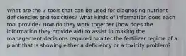 What are the 3 tools that can be used for diagnosing nutrient deficiencies and toxicities? What kinds of information does each tool provide? How do they work together (how does the information they provide aid) to assist in making the management decisions required to alter the fertilizer regime of a plant that is showing either a deficiency or a toxicity problem?