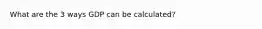 What are the 3 ways GDP can be calculated?