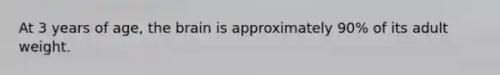 At 3 years of age, the brain is approximately 90% of its adult weight.