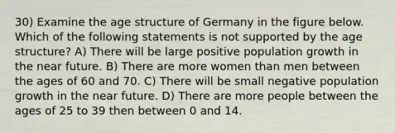 30) Examine the age structure of Germany in the figure below. Which of the following statements is not supported by the age structure? A) There will be large positive population growth in the near future. B) There are more women than men between the ages of 60 and 70. C) There will be small negative population growth in the near future. D) There are more people between the ages of 25 to 39 then between 0 and 14.