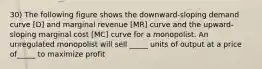 30) The following figure shows the downward-sloping demand curve [D] and marginal revenue [MR] curve and the upward-sloping marginal cost [MC] curve for a monopolist. An unregulated monopolist will sell _____ units of output at a price of_____ to maximize profit