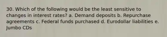 30. Which of the following would be the least sensitive to changes in interest rates? a. Demand deposits b. Repurchase agreements c. Federal funds purchased d. Eurodollar liabilities e. Jumbo CDs