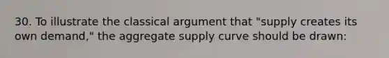 30. To illustrate the classical argument that "supply creates its own demand," the aggregate supply curve should be drawn: