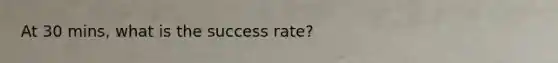 At 30 mins, what is the success rate?