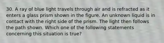 30. A ray of blue light travels through air and is refracted as it enters a glass prism shown in the figure. An unknown liquid is in contact with the right side of the prism. The light then follows the path shown. Which one of the following statements concerning this situation is true?