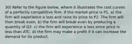 30) Refer to the figure below, where it illustrates the cost curves of a perfectly competitive firm. If the market price is P1, a) the firm will experience a loss and raise its price to P2. The firm will then break even. b) the firm will break even by producing a quantity of Q2. c) the firm will experience a loss since price is less than ATC. d) the firm may make a profit if it can increase the demand for its product.