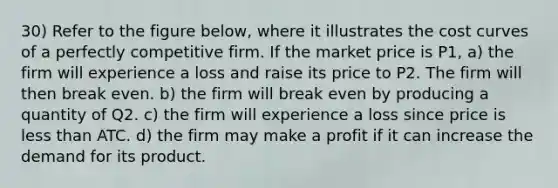 30) Refer to the figure below, where it illustrates the cost curves of a perfectly competitive firm. If the market price is P1, a) the firm will experience a loss and raise its price to P2. The firm will then break even. b) the firm will break even by producing a quantity of Q2. c) the firm will experience a loss since price is less than ATC. d) the firm may make a profit if it can increase the demand for its product.