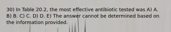 30) In Table 20.2, the most effective antibiotic tested was A) A. B) B. C) C. D) D. E) The answer cannot be determined based on the information provided.