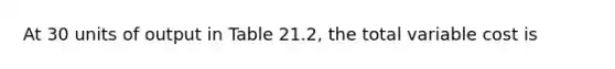 At 30 units of output in Table 21.2, the total variable cost is