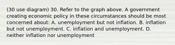 (30 use diagram) 30. Refer to the graph above. A government creating economic policy in these circumstances should be most concerned about: A. unemployment but not inflation. B. inflation but not unemployment. C. inflation and unemployment. D. neither inflation nor unemployment