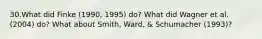 30.What did Finke (1990, 1995) do? What did Wagner et al. (2004) do? What about Smith, Ward, & Schumacher (1993)?