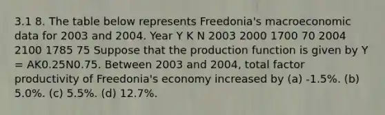 3.1 8. The table below represents Freedonia's macroeconomic data for 2003 and 2004. Year Y K N 2003 2000 1700 70 2004 2100 1785 75 Suppose that the production function is given by Y = AK0.25N0.75. Between 2003 and 2004, total factor productivity of Freedonia's economy increased by (a) -1.5%. (b) 5.0%. (c) 5.5%. (d) 12.7%.