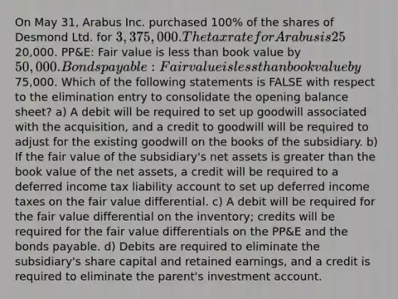 On May 31, Arabus Inc. purchased 100% of the shares of Desmond Ltd. for 3,375,000. The tax rate for Arabus is 25%. Fair value differentials: Inventory: Fair value is greater than book value by20,000. PP&E: Fair value is less than book value by 50,000. Bonds payable: Fair value is less than book value by75,000. Which of the following statements is FALSE with respect to the elimination entry to consolidate the opening balance sheet? a) A debit will be required to set up goodwill associated with the acquisition, and a credit to goodwill will be required to adjust for the existing goodwill on the books of the subsidiary. b) If the fair value of the subsidiary's net assets is greater than the book value of the net assets, a credit will be required to a deferred income tax liability account to set up deferred income taxes on the fair value differential. c) A debit will be required for the fair value differential on the inventory; credits will be required for the fair value differentials on the PP&E and the bonds payable. d) Debits are required to eliminate the subsidiary's share capital and retained earnings, and a credit is required to eliminate the parent's investment account.