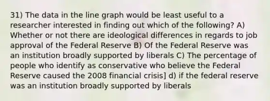 31) The data in the line graph would be least useful to a researcher interested in finding out which of the following? A) Whether or not there are ideological differences in regards to job approval of the Federal Reserve B) Of the Federal Reserve was an institution broadly supported by liberals C) The percentage of people who identify as conservative who believe the Federal Reserve caused the 2008 financial crisis] d) if the federal reserve was an institution broadly supported by liberals