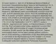 31 Exam Section 1: Item 31 of 50 National Board of Medical Examiners' Comprehensive Basic Science Self-Assessment 31. A female newborn delivered at 38 weeks' gestation to a 28-year-old woman, gravida 1, para 1, develops respiratory distress. Pregnancy and delivery were uncomplicated; amniotic fluid was clear, and the placenta was normal. Fetal ultrasonography and MRI at 34 weeks' gestation showed a congenital diaphragmatic hernia, with evidence of small bowel and stomach herniation into left hemithorax. She is 52 cm (20.4 in) long and weighs 3500 g (7 lb 11 oz). Her temperature is 37.5°C (99.5°F), pulse is 138/min, respirations are 50/min, and blood pressure is 70/55 mm Hg. Physical examination shows peripheral cyanosis that improves after administration of oxygen via endotracheal intubation. Breath sounds are decreased on the left. Cardiac examination shows normal heart sounds without murmurs. Which of the following complications of the described pathology is most likely to be life threatening to this newborn? A) Active pneumonia B) Alveolar edema C) Amniotic embolism D) Inadequate surfactant synthesis E) Pulmonary hypoplasia