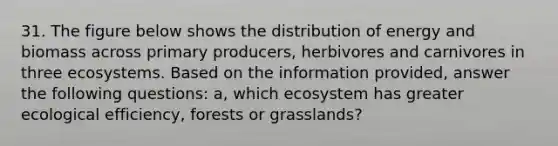 31. The figure below shows the distribution of energy and biomass across primary producers, herbivores and carnivores in three ecosystems. Based on the information provided, answer the following questions: a, which ecosystem has greater ecological efficiency, forests or grasslands?