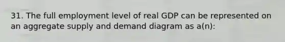 31. The full employment level of real GDP can be represented on an aggregate supply and demand diagram as a(n):