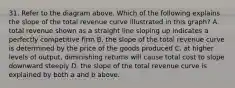 31. Refer to the diagram above. Which of the following explains the slope of the total revenue curve illustrated in this graph? A. total revenue shown as a straight line sloping up indicates a perfectly competitive firm B. the slope of the total revenue curve is determined by the price of the goods produced C. at higher levels of output, diminishing returns will cause total cost to slope downward steeply D. the slope of the total revenue curve is explained by both a and b above.